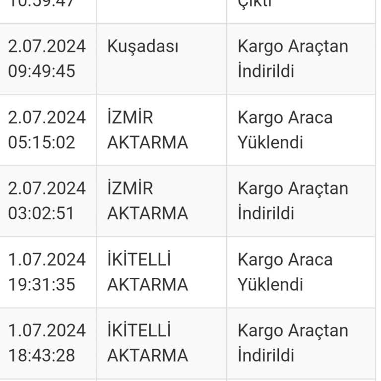 Sürat Kargo Kargo Teslim Edildi Yalanı