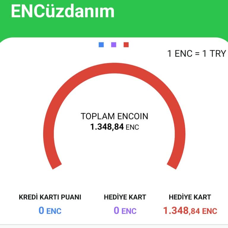 Enuygun.com Bilet İptal İadesi