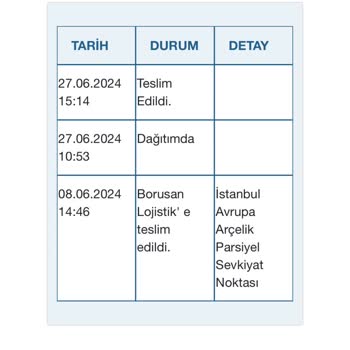 Arçelik 1 Aydır Mağdur Ediyor