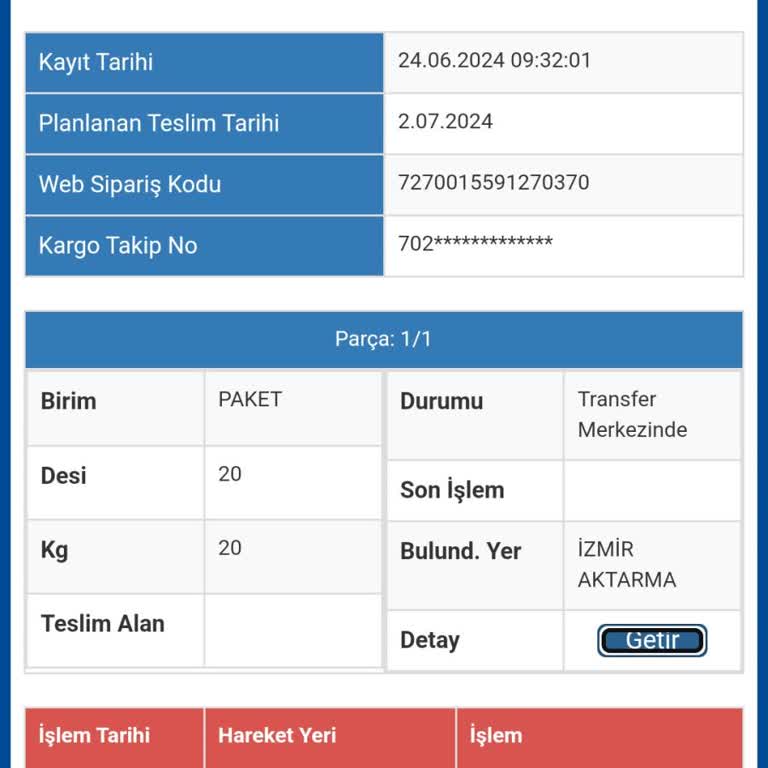 Sürat Kargo Kayıp Kargo Ve İletişim Sorunları!
