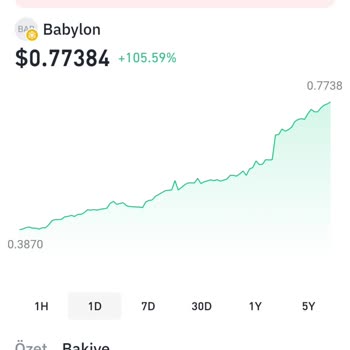 Telegram Kripto Para Satışında Yaşanan Sorun Ve Mağduriyet
