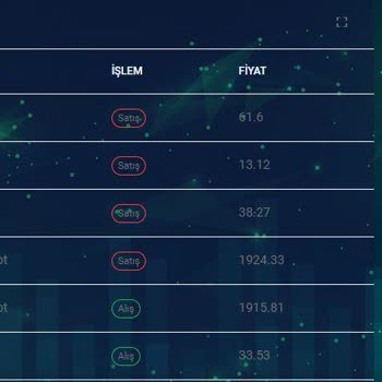 Ind Yatırım İnd Yatırım, İntra Trader, İntra Wiev Engelleyin