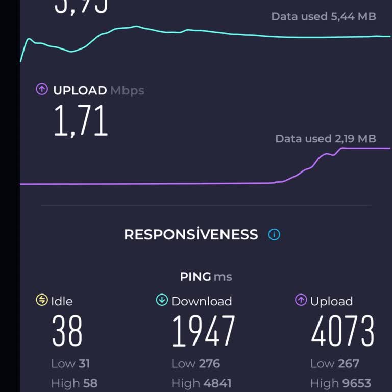 Vodafone İnterneti Hiç Çekmiyor