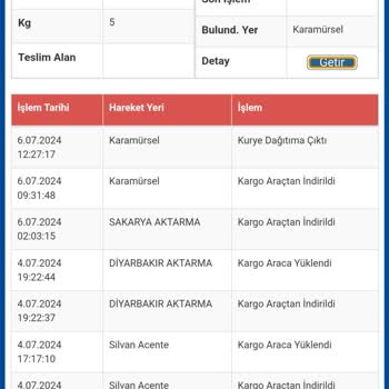 Sürat Kargo Ürünü Dağıtıma Çıkarmıyor