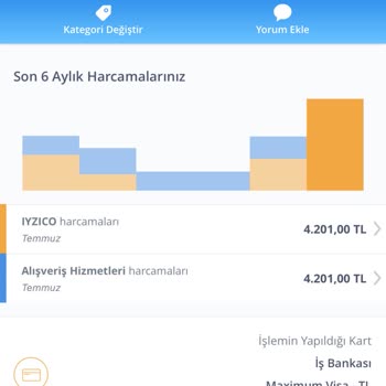 Fintables Kartım Dan Para Çekmiş