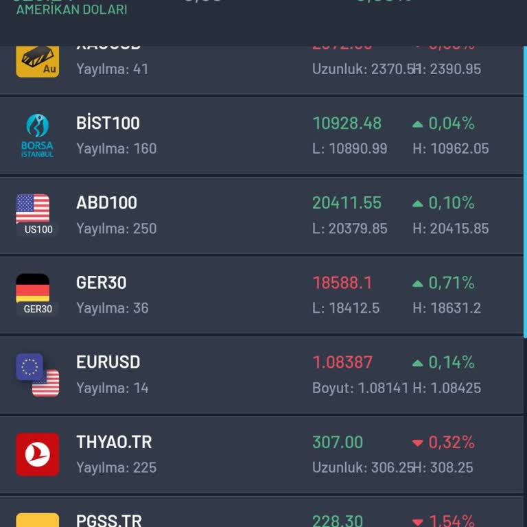 Polen Online Menkul Polen Menkul Kıymetler İle Yaşadığım Olumsuz Deneyim