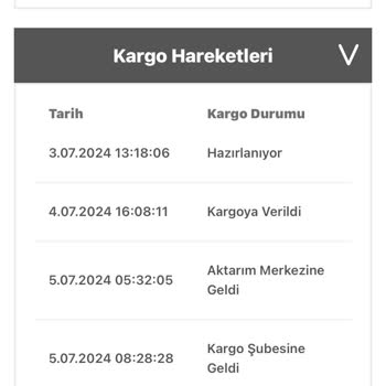 A101 Firmasının Çalışmakta Olduğu Kargo Ürünümü Teslim Etmiyor