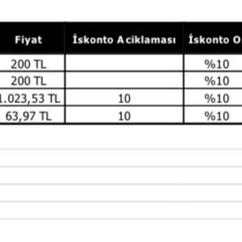 Neden Otokoç Ve Jeep Renegade Den Uzak Durmalı