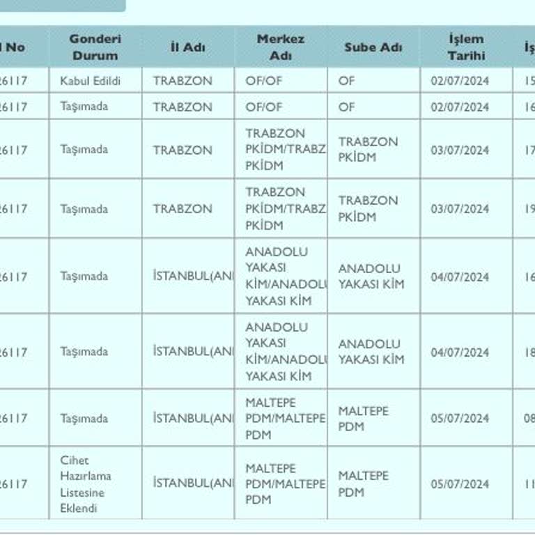PTT Kargo Kaç Gün Oldu Hala Gelmedi