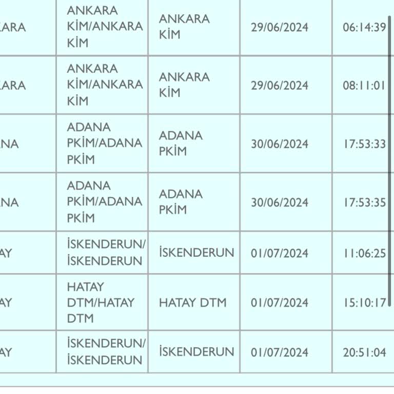 PTT Kargo Dağıtıma Çıkmayan Kargo