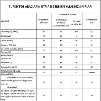 Devlet Karayolları Ve Özel Yollar