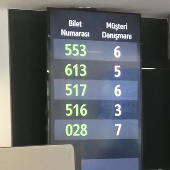 Garanti BBVA Bekleme Süresi Uzunluğu