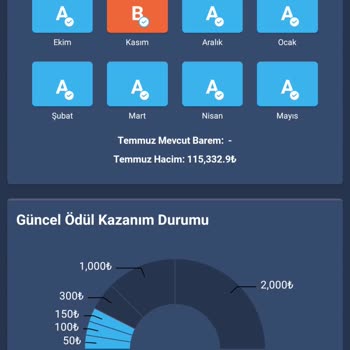 Bitexen Kademeli Ödül Programı