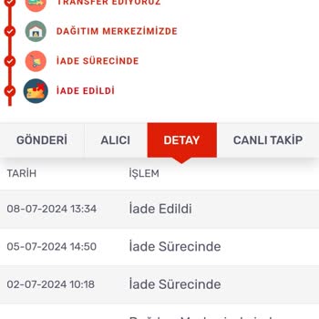 Gratis Para İadem Yatmamış