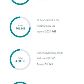 Türk Telekom Ek Paket Tanımlama Ve İtiraz Süreci Hakkında