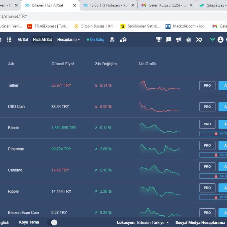 Bitexen Borsası Hakkında Şikayetçiyim
