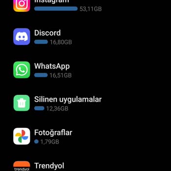 Türk Telekom Selfy Sınırsız Sosyal Medya Kendi İnternetimi Kullanıyor.