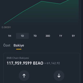 Binance Ve Pancakeswap'ta Coin Satış Sorunu!