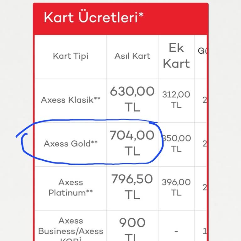 Akbank Kart Aidatı İadesi Talebi