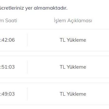 Türk Telekom Taahhüt Ettiği Liraları Yüklemiyor