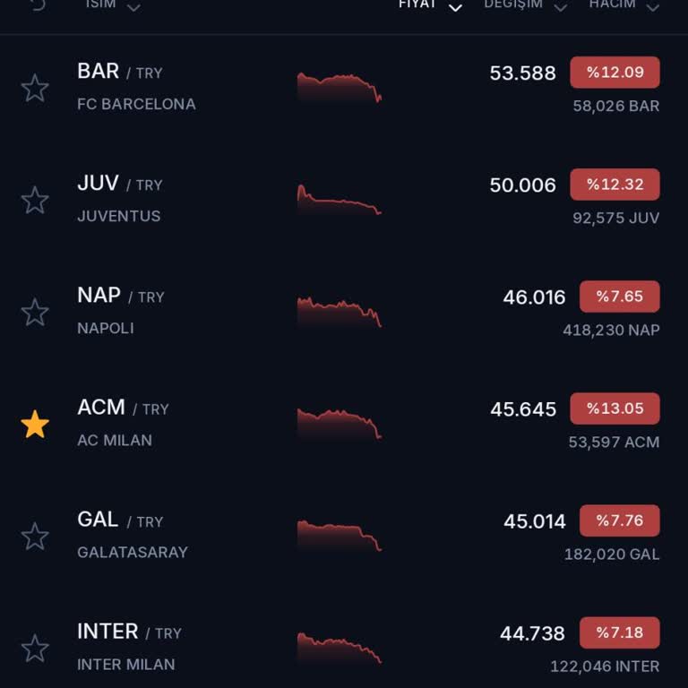 BTC Türk Çekim Yok