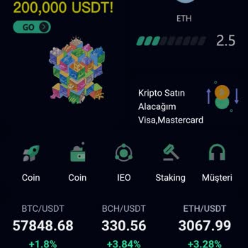 Coinex'te Param Kaldı. Telegram İş Teklifi Yoluyla