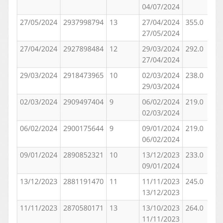 İSKİ Yüksek Fatura.