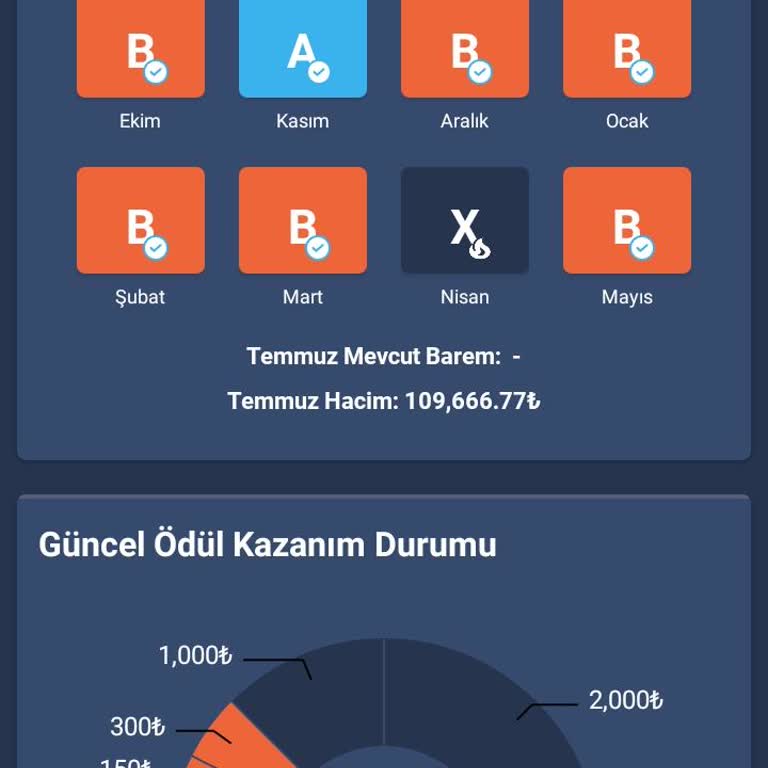 Bitexen Kademeli Ödül Programı