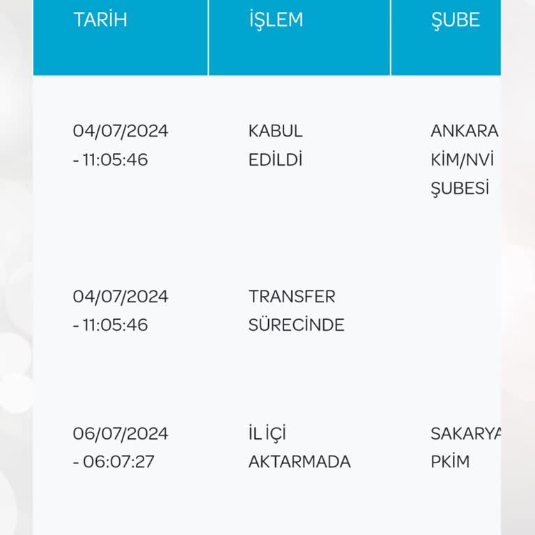 PttAVM PTT Te Hareketsiz Kalan Ürün