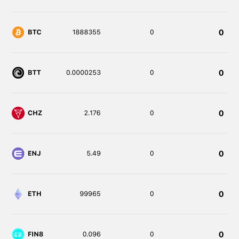 Wofdex İle Fin8p Güvenilir Değil