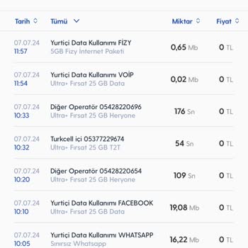 Turkcell Hotspot 50gb Paketi Sorunu