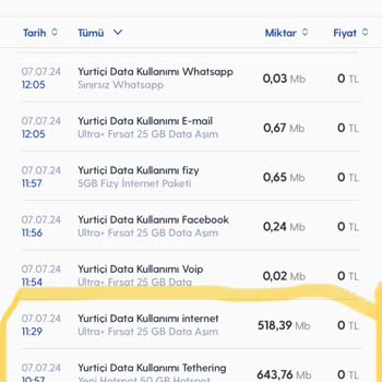 Turkcell Hotspot 50gb Paketi Sorunu