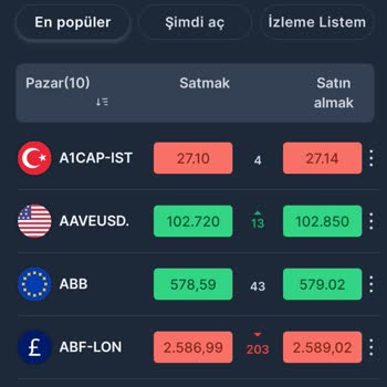 Telegram Mağduriyetim İçin Yardım Talebi