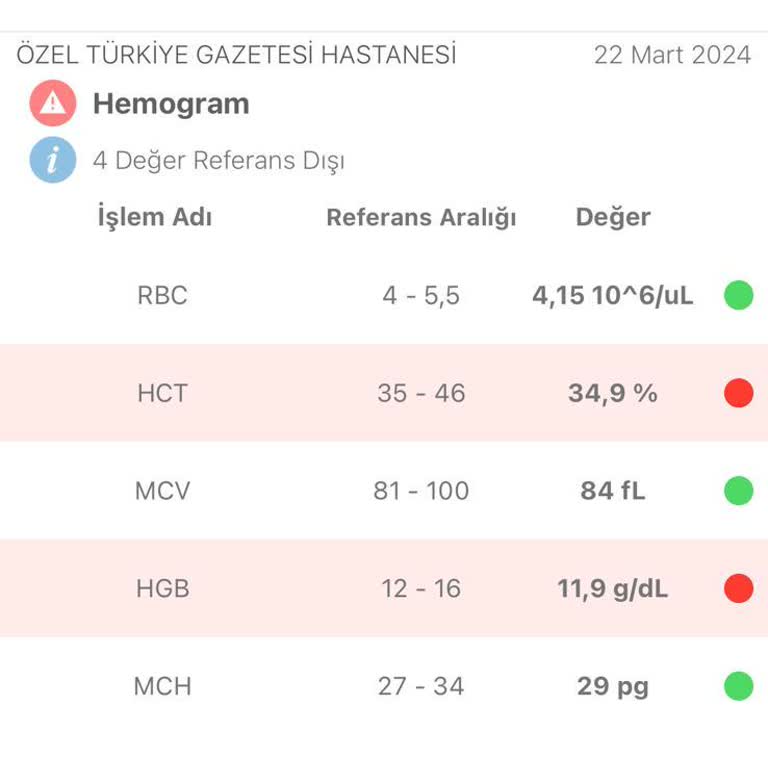 Türkiye Hastanesi Gebelik Bildirimim Yapılmamış