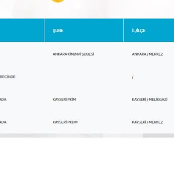 PTT Kargo PTT İle Gelmeyen Kargolar