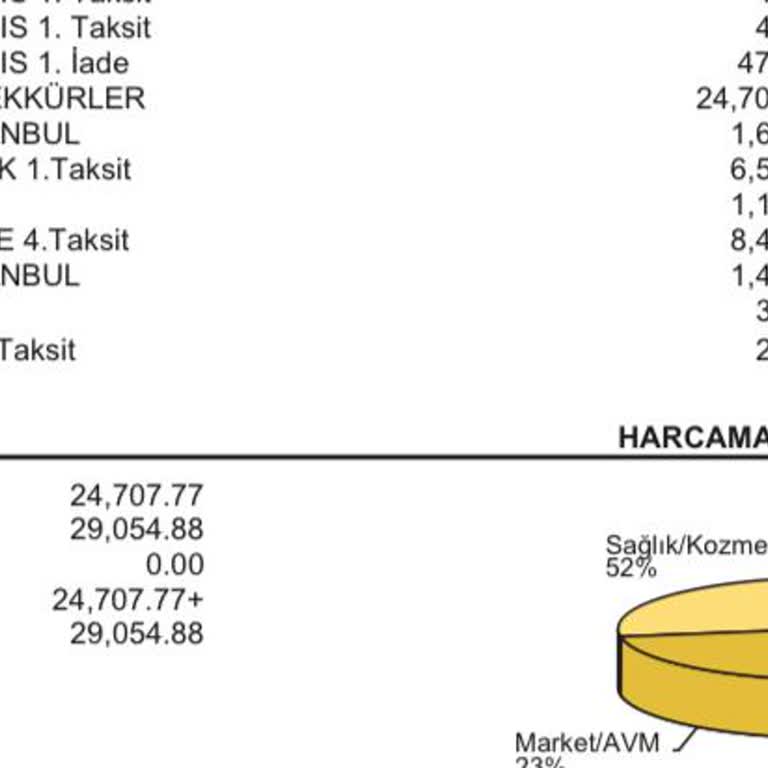 Çakmak Erdem Hastanesi Doğum Paketi İade Talebi Ve Hizmet Yetersizliği