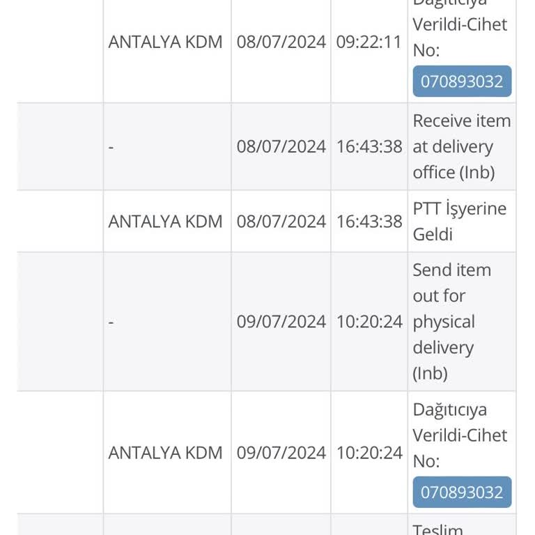 PTT Kargo Evde Olmama Rağmen Evde Yoksunuz Deyip Kargom Geri Şubeye Gidiyor