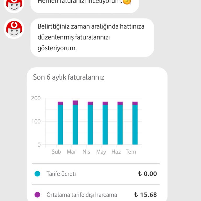 Vodafone Tobinin Yetersiz Cevapları