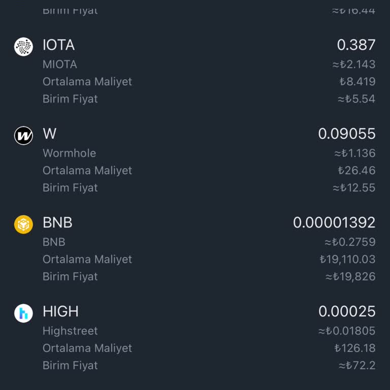 Binance TR Waves Coin Hk.