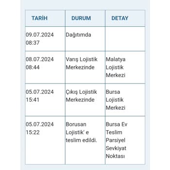 Media Markt 'ın Teslimat İş Bilmezliği