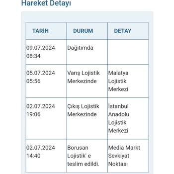 Borusan Lojistik İn Sistemde Belirtilen Tarihte Teslimat Yapamaması