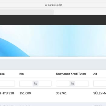 Otonet Krediyi Onayladı Satışı Yaptırdı Paramızı Ödemiyor