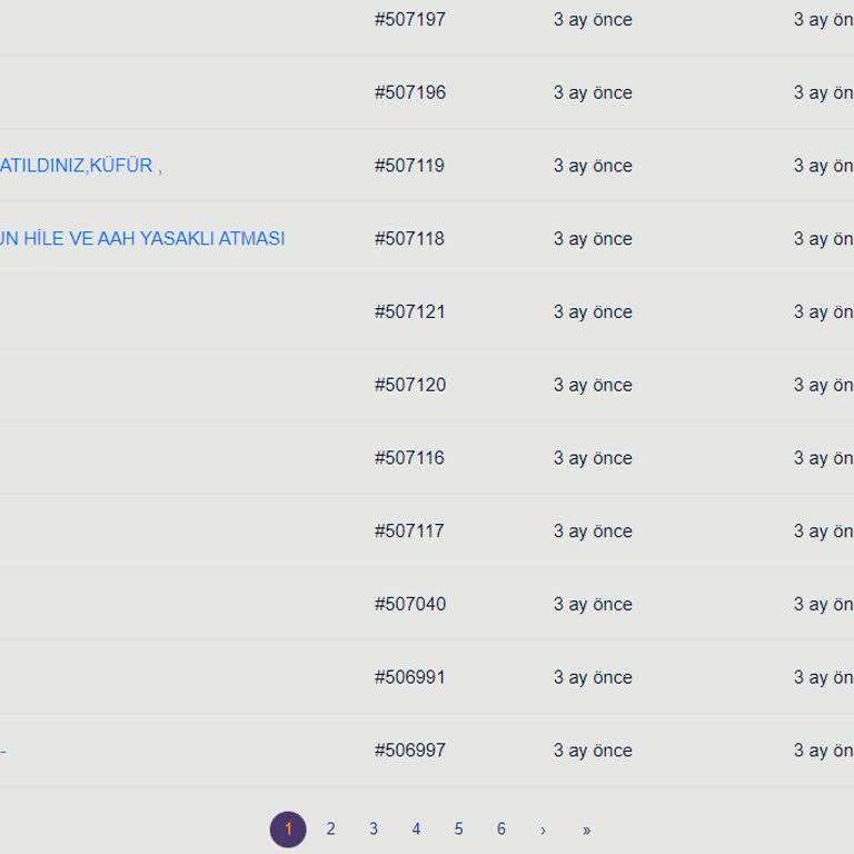 Joygame Wolfteam Oyun Görevlileri 3 Aydır Şikayet Kayıtlarına Bakmıyor