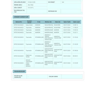 PTT Kargo Kargom Bırakılmadı Ve Bilgi Verilmek İçin Aramadım