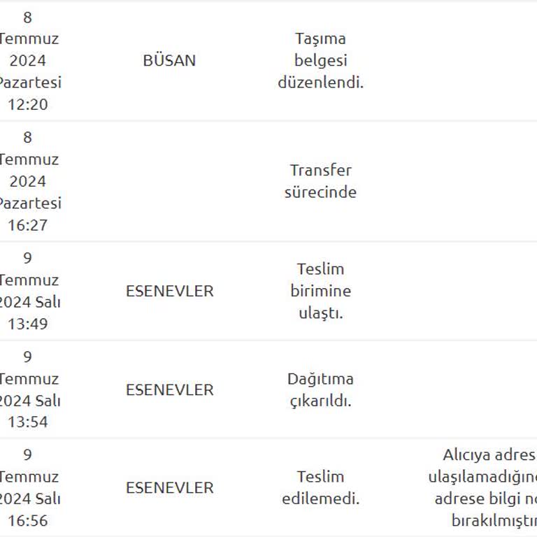 Yurtiçi Kargo'dan Teslim Edilmeyen Kargom