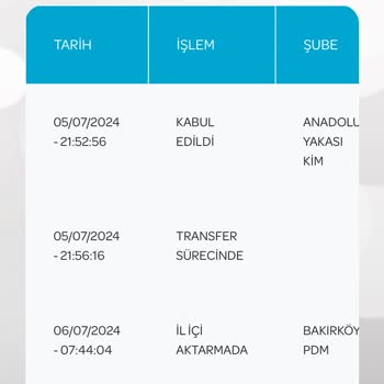 PTT Kargo Kargom Gelmedi Dönüş Yapılmadı