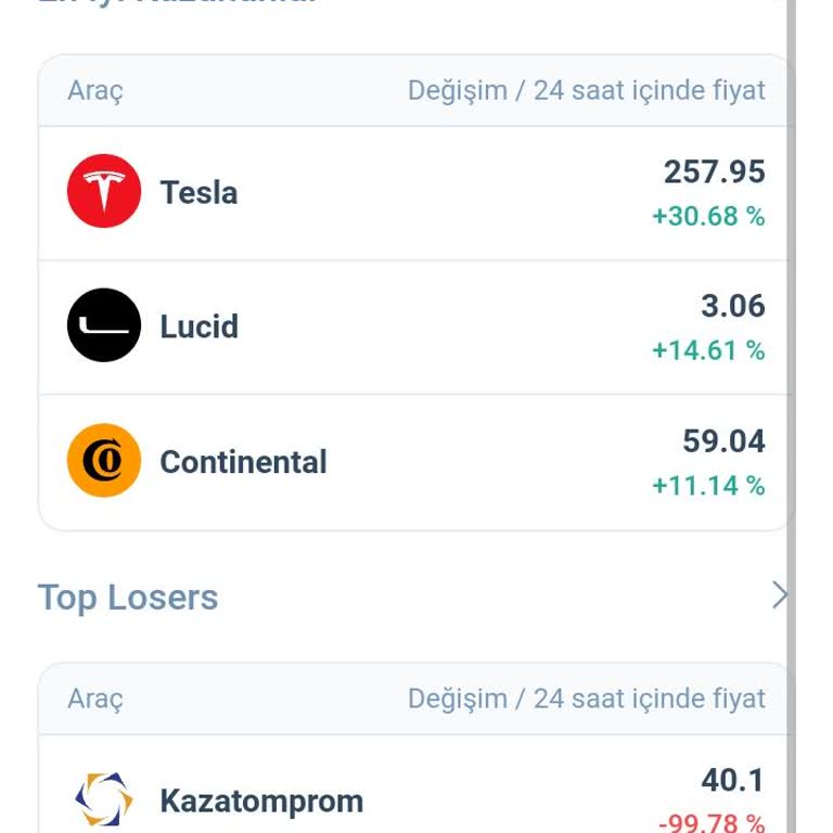 Lofivate Tarafından Yatırım Adı Altında Parama El Koyuldu