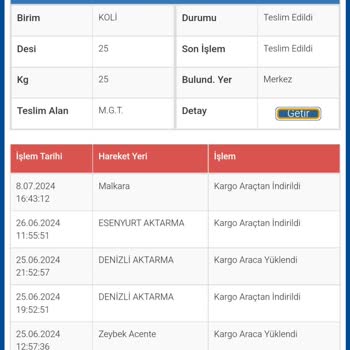 Sürat Kargo'nun Kargoyla Alakası Yok