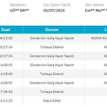 PTT Kargo PTT-Kargo Adana Kargo Dağıtım Müdürlüğü