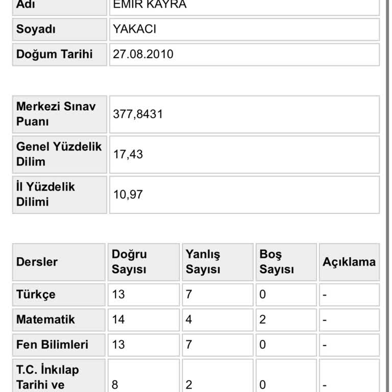 Milli Eğitim Bakanlığı (MEB) Hatalı LGS Sınav Sonucu